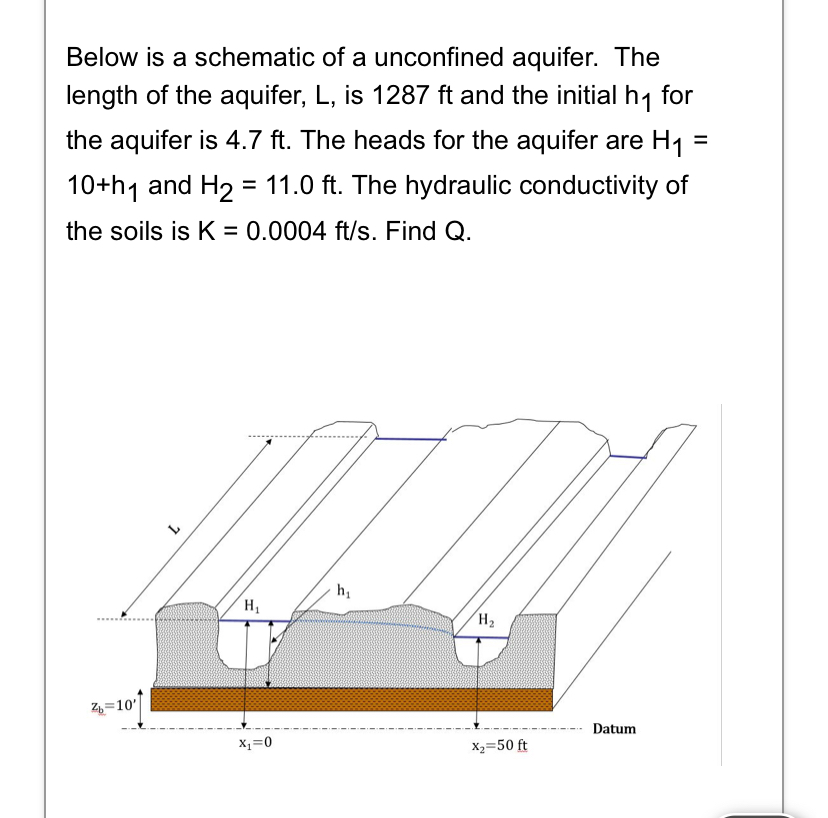 Below is a schematic of a unconfined aquifer. The