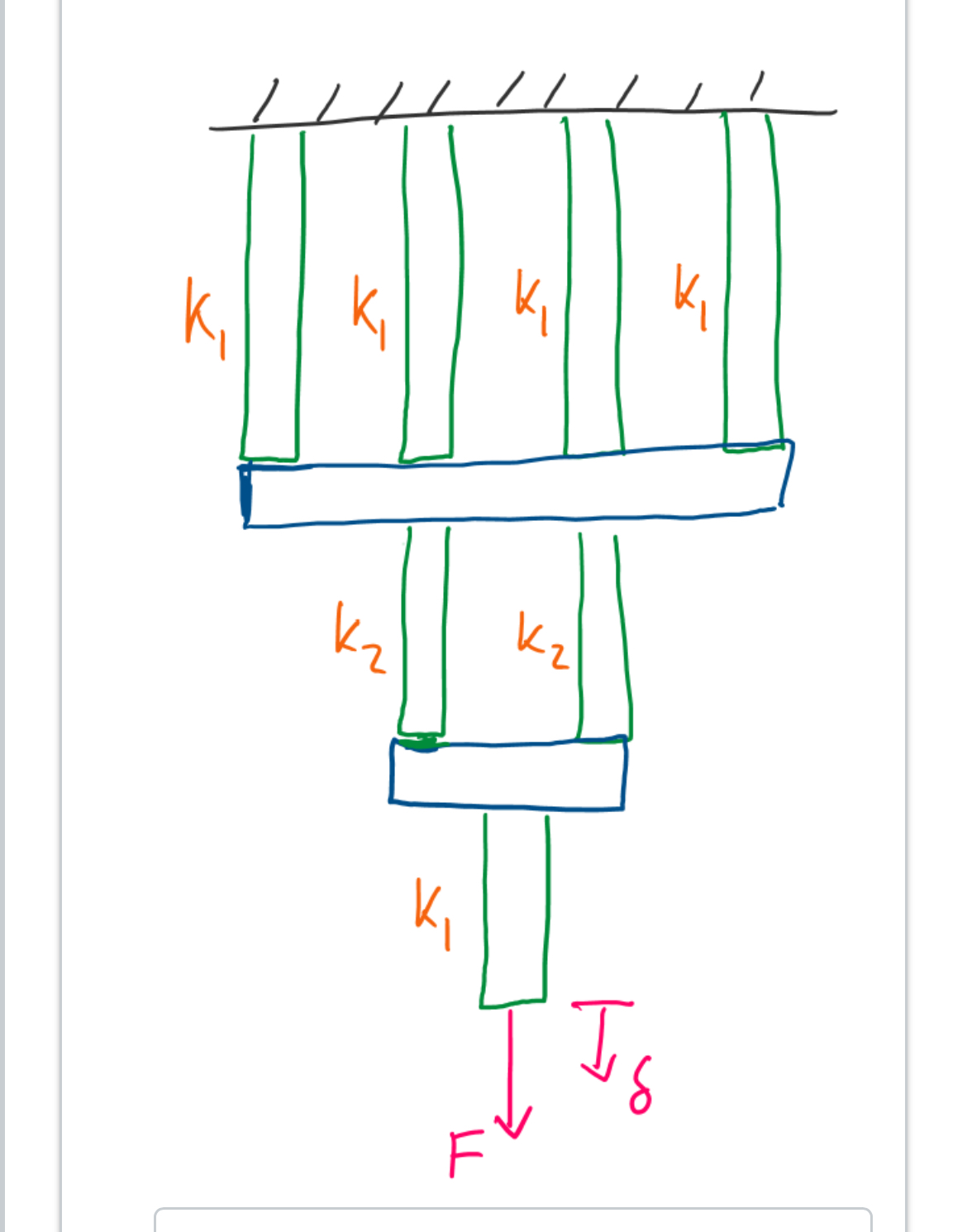 What is the effective spring constant or