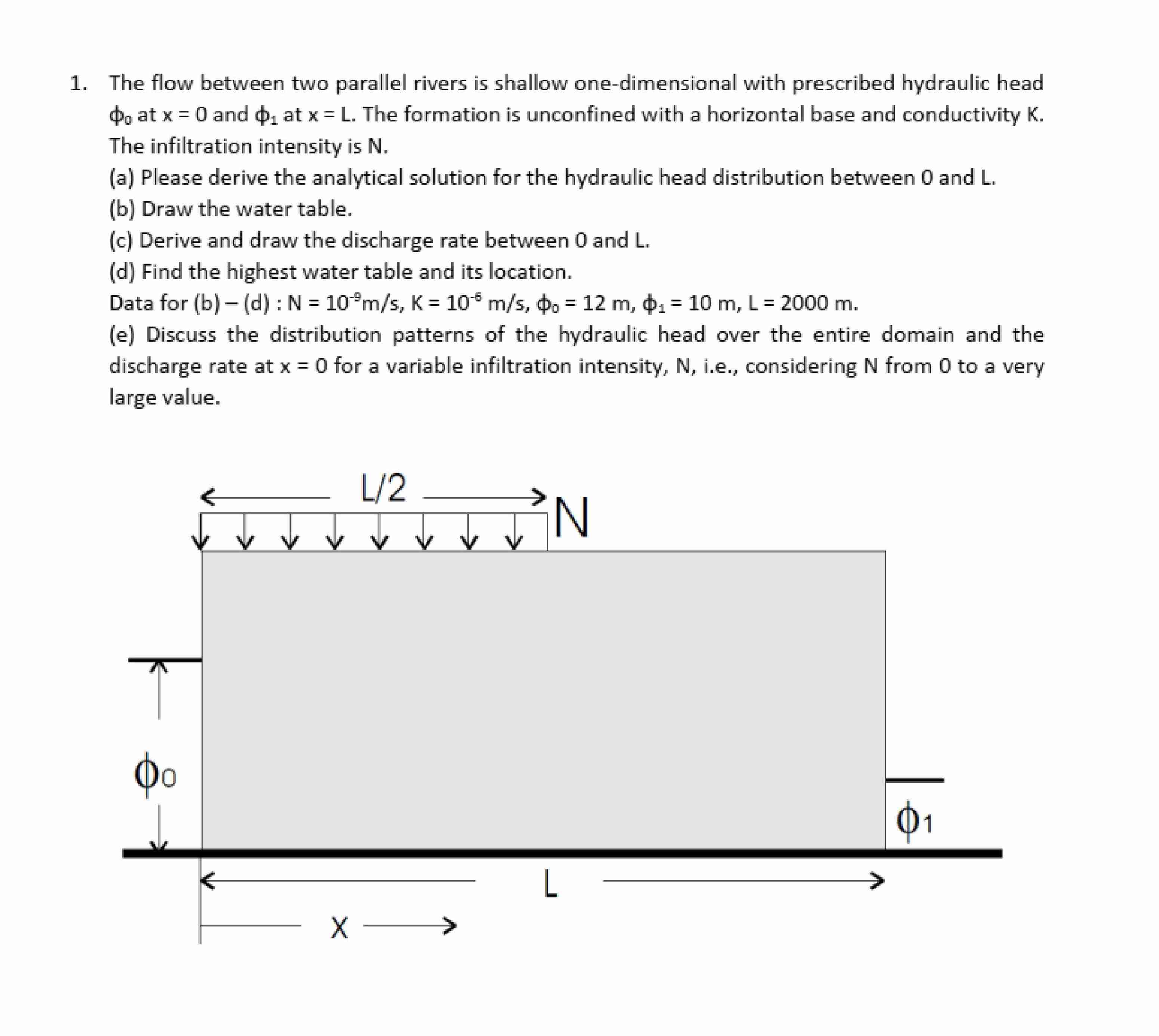 The flow between two parallel rivers is shallow