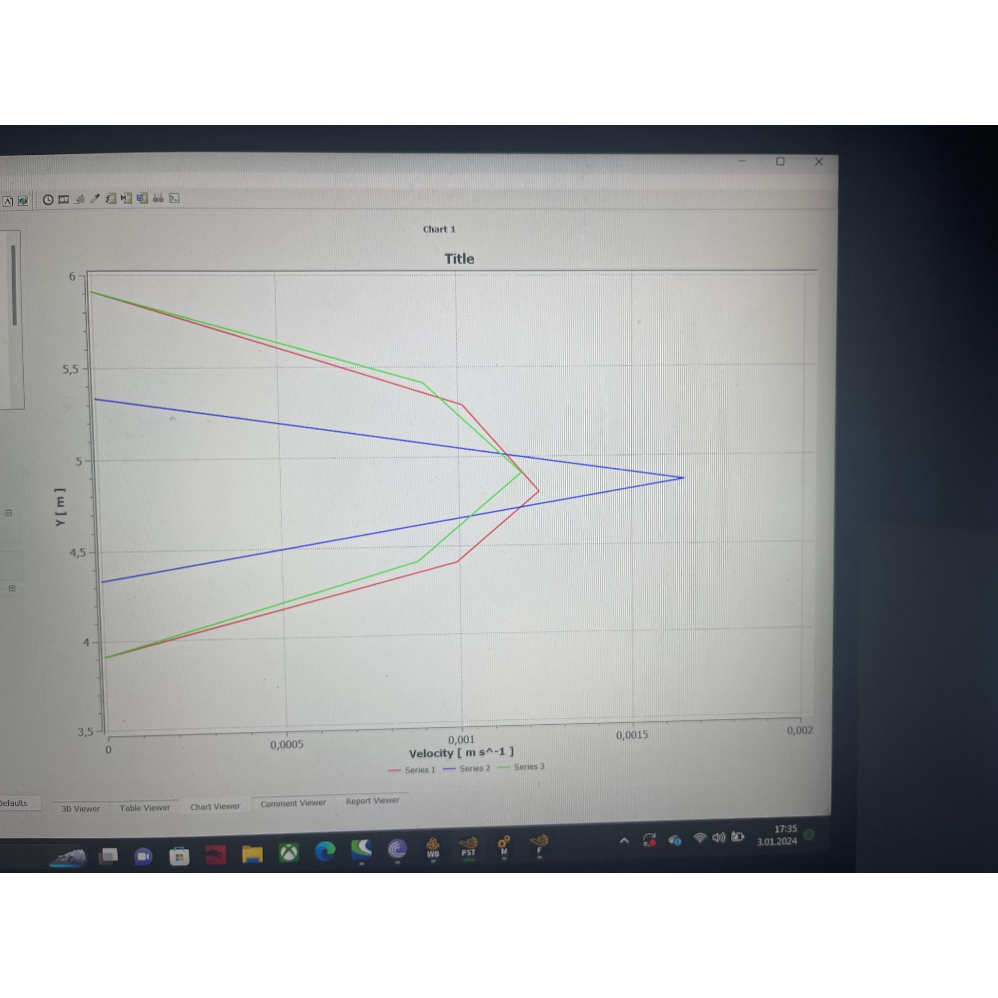 Can you explain this ansys graph have simulation