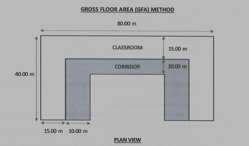 Given, Cost Data for Typical school Building = RM