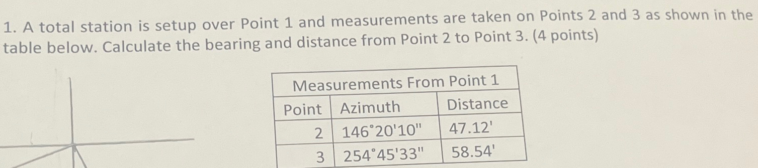 A total station is setup over Point 1 and