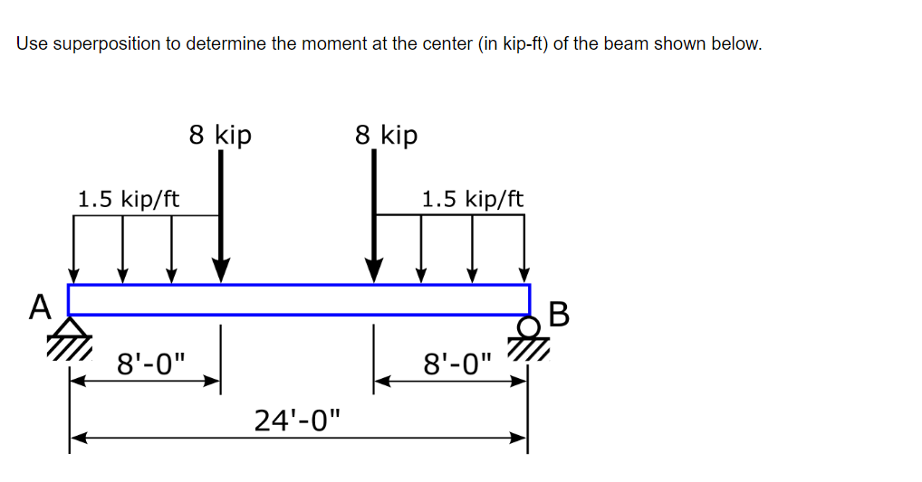 Use superposition to determine the moment at the