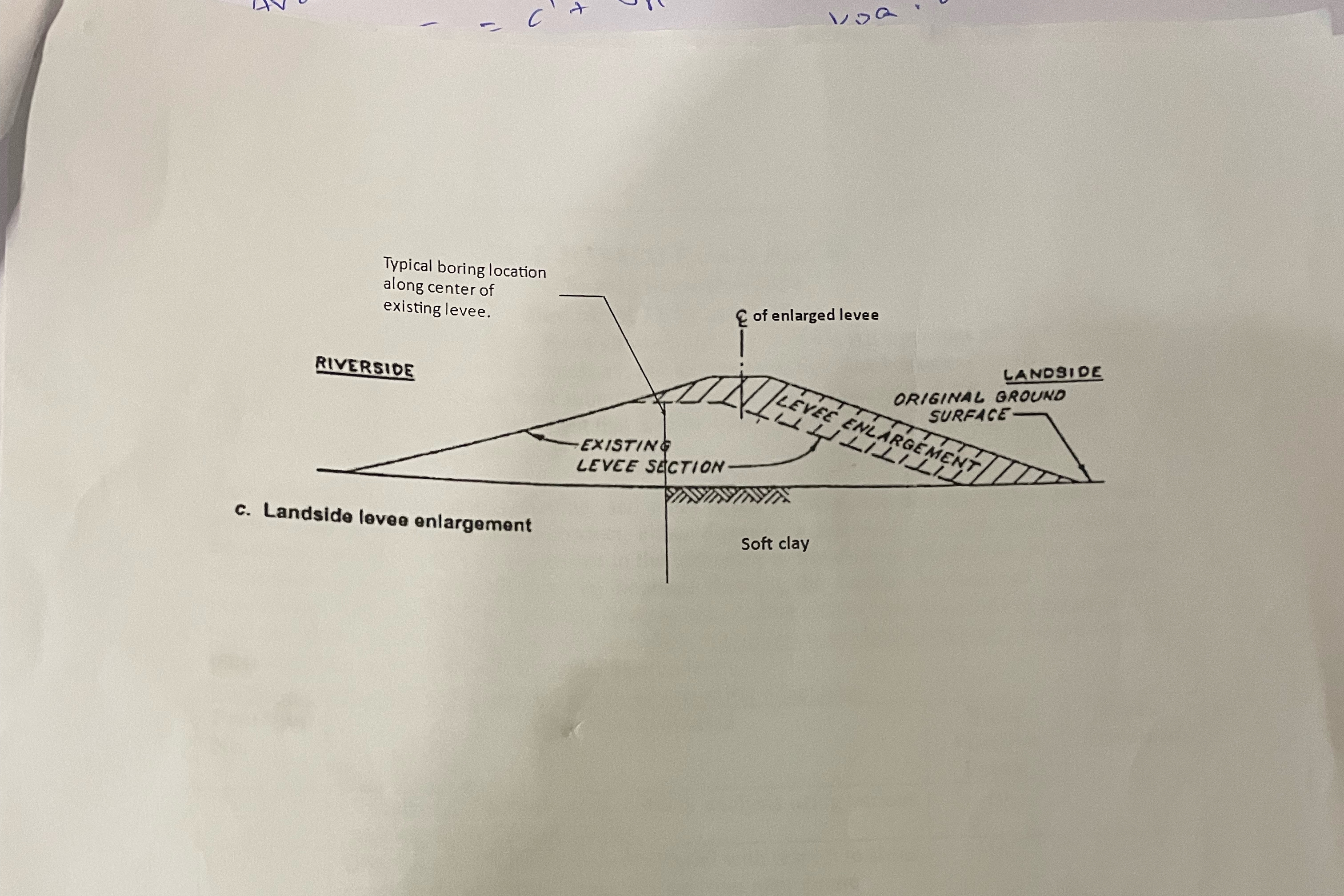 See figure below. Assume a compacted clay fill