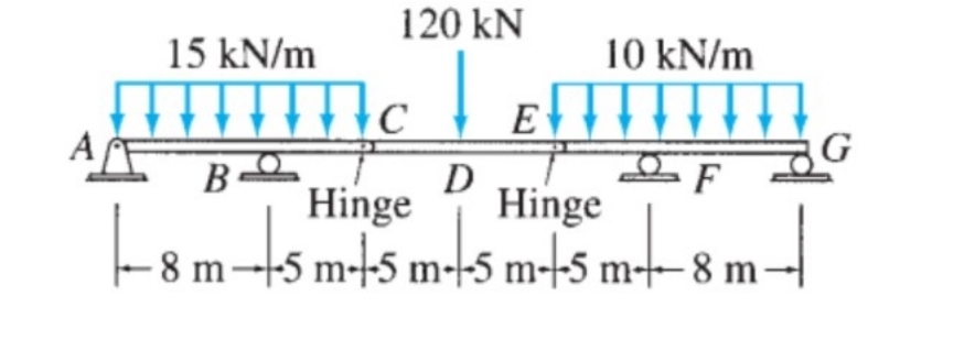 "Draw Shear and Moment diagram for this beam."