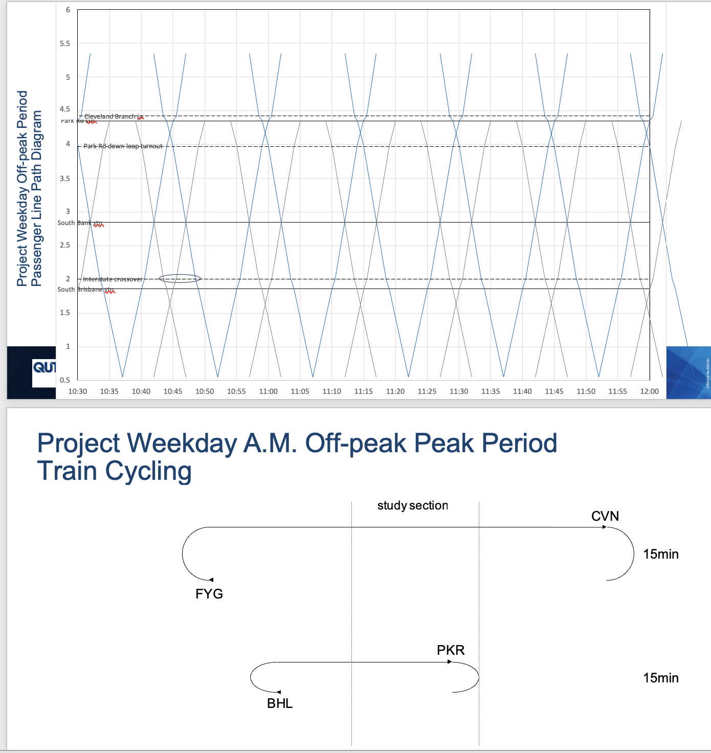 Characterise changes to rail transit operation on