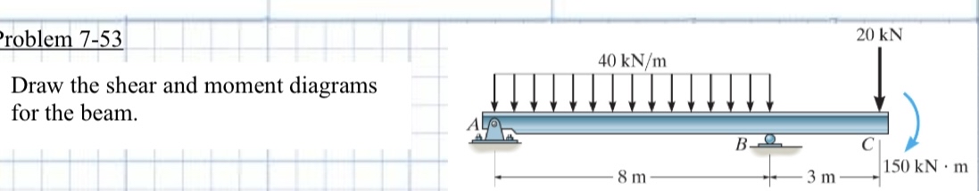 Problem 7 - 5 3 Draw the shear and moment