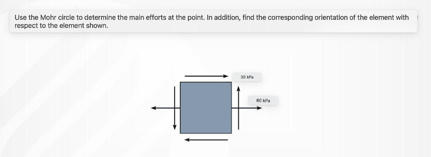 Use the Mohr circle to determine the main efforts