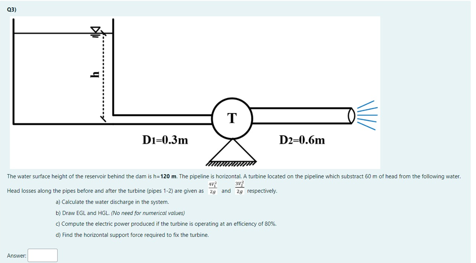 The water surface height of the reservoir behind
