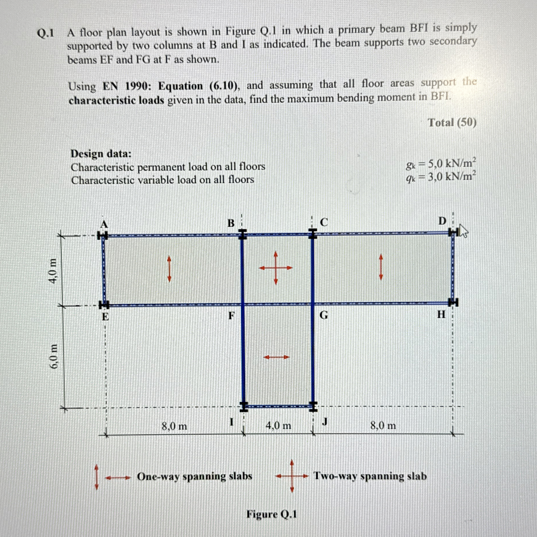 Can you show a step by step on how to complete