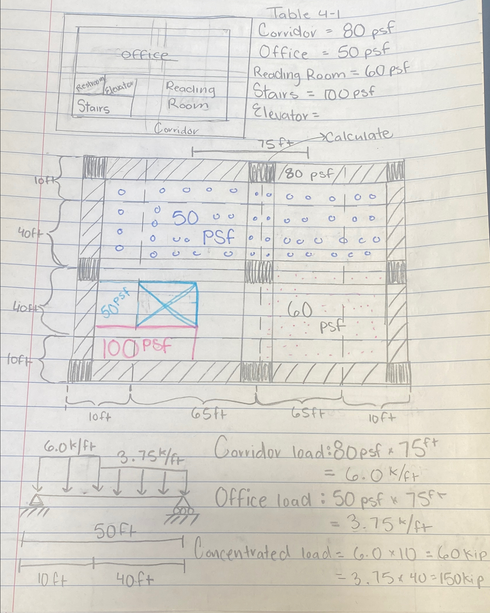 Draw shear and moment diagram with for beam .