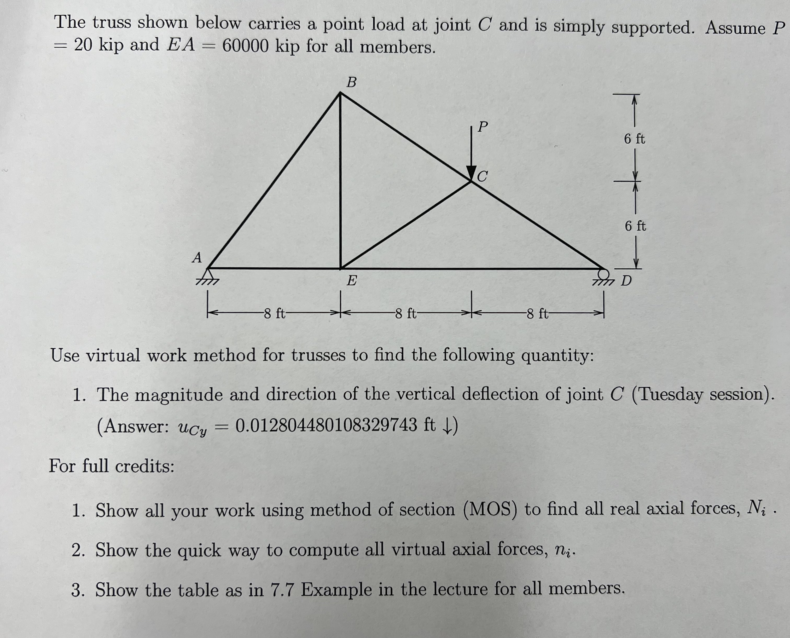 The truss shown below carries a point load at