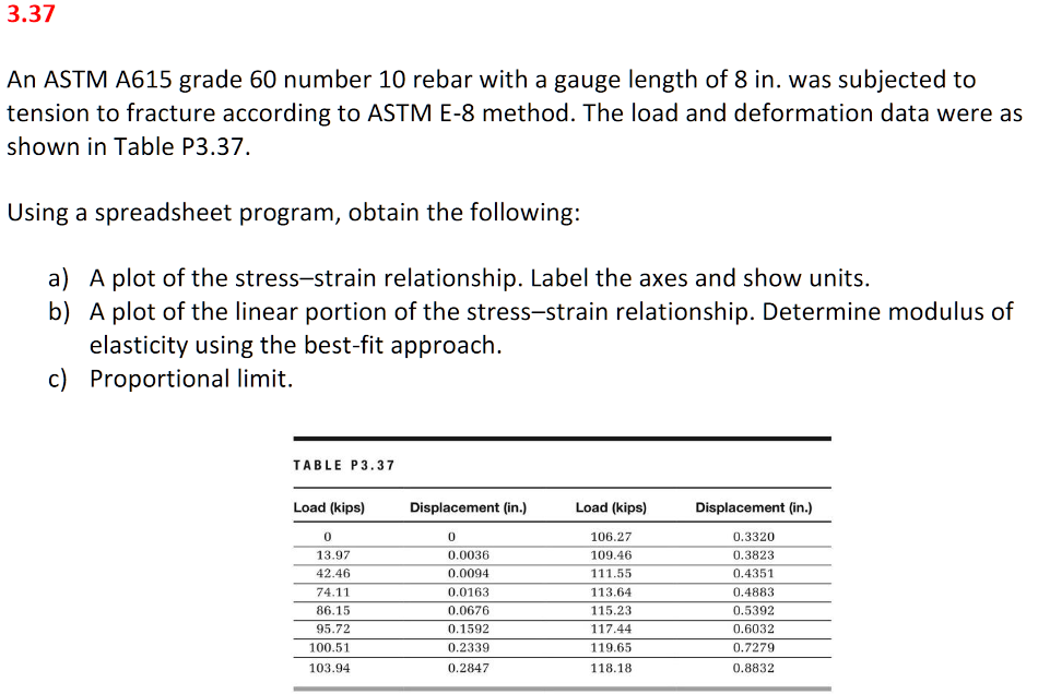 Civil Engineering Materials # 3 . 3 7 An ASTM A 6