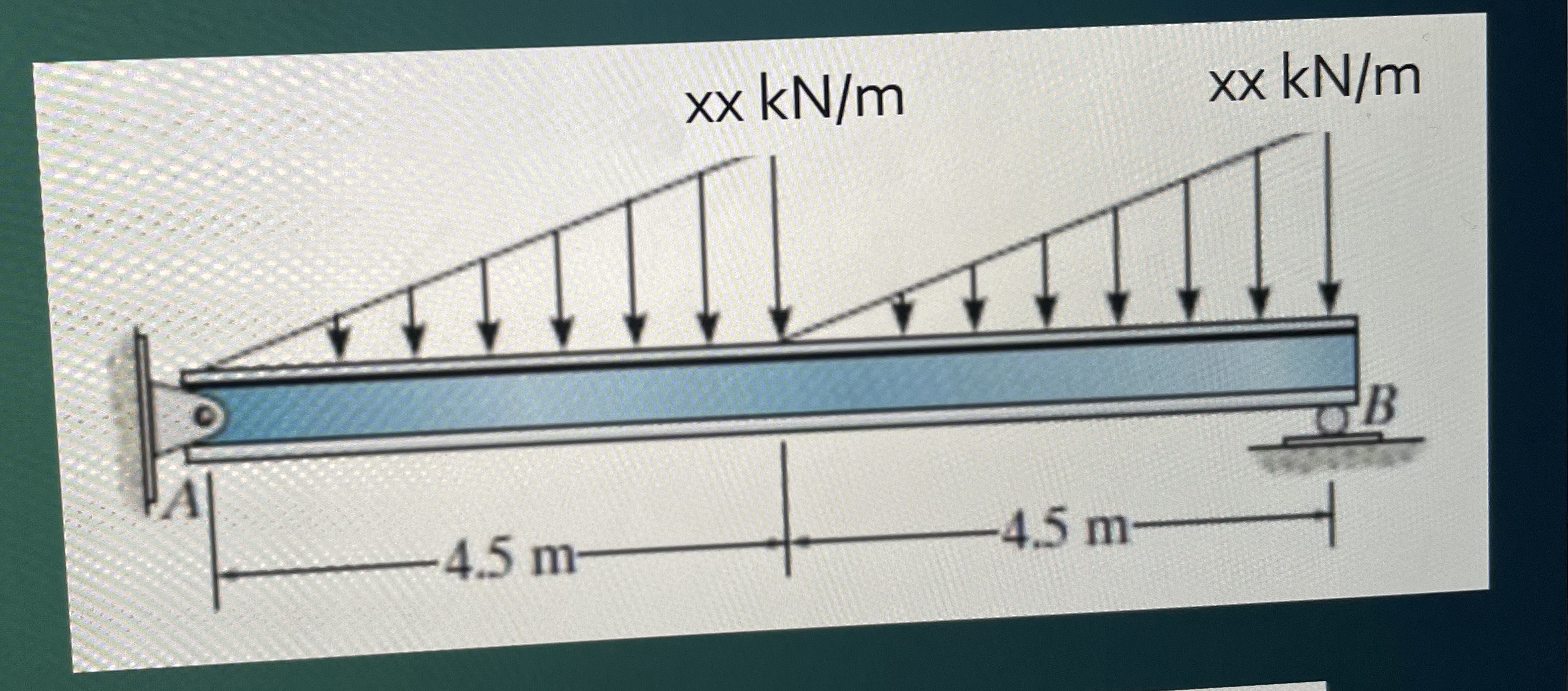 Draw and label a complete FBD of each beam. Solve