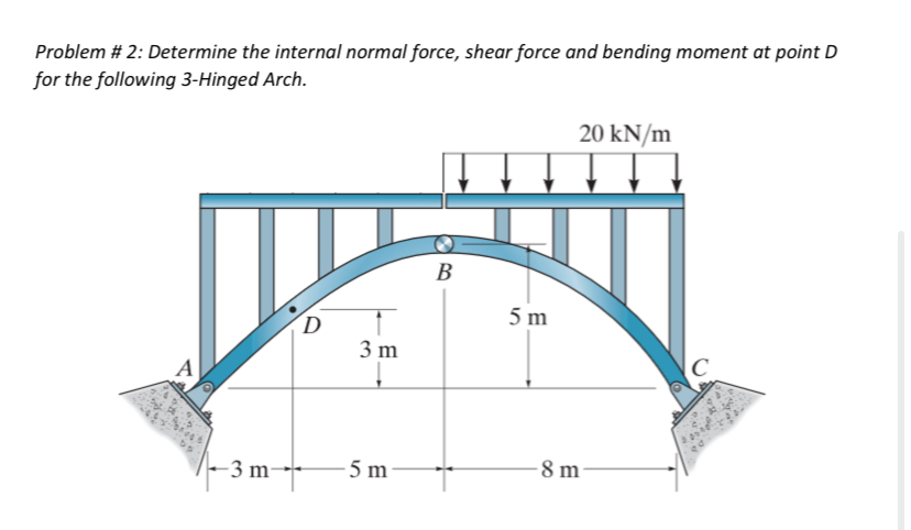 Problem # 2 : Determine the internal normal
