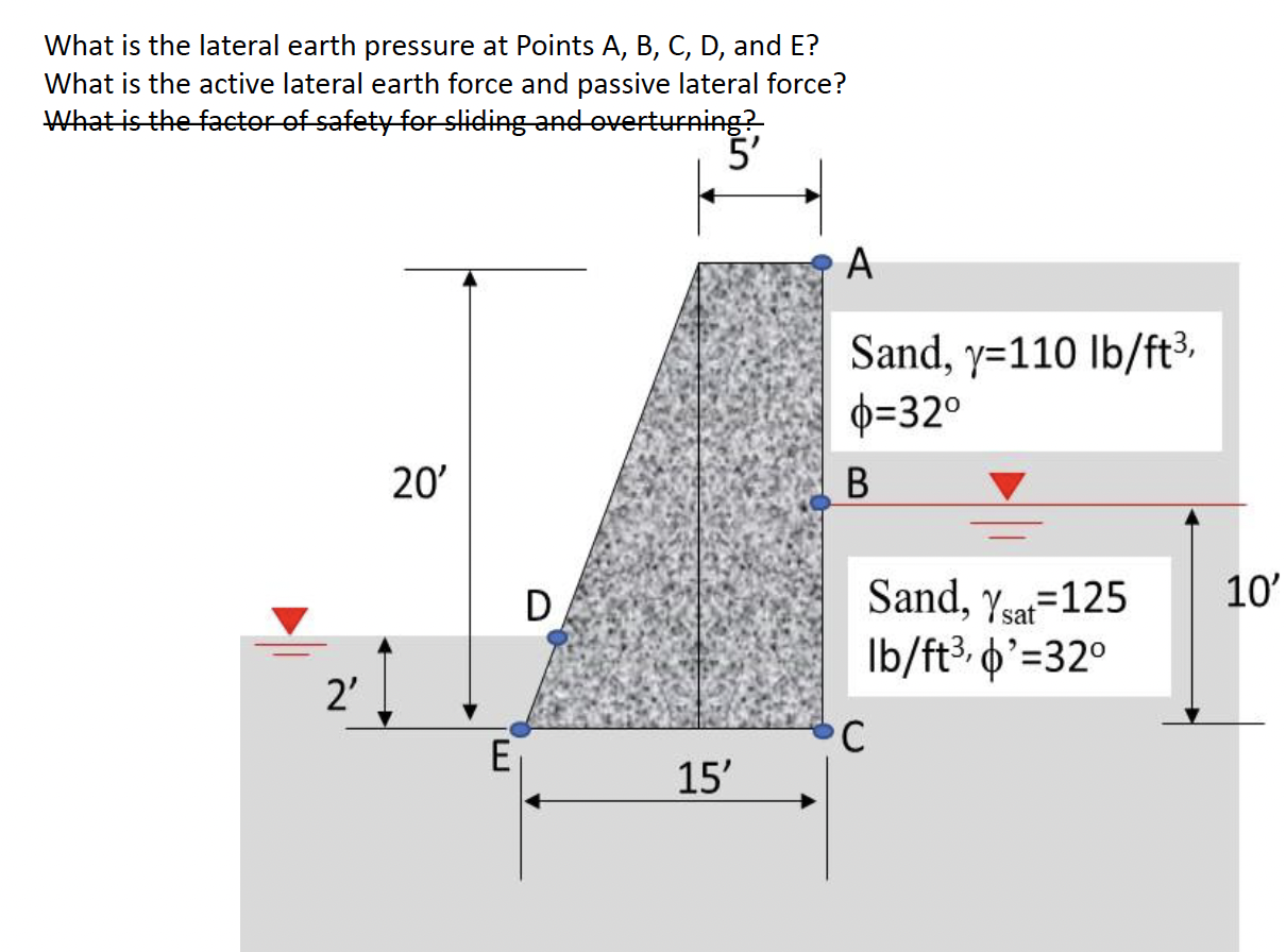 What is the lateral earth pressure at Points A ,