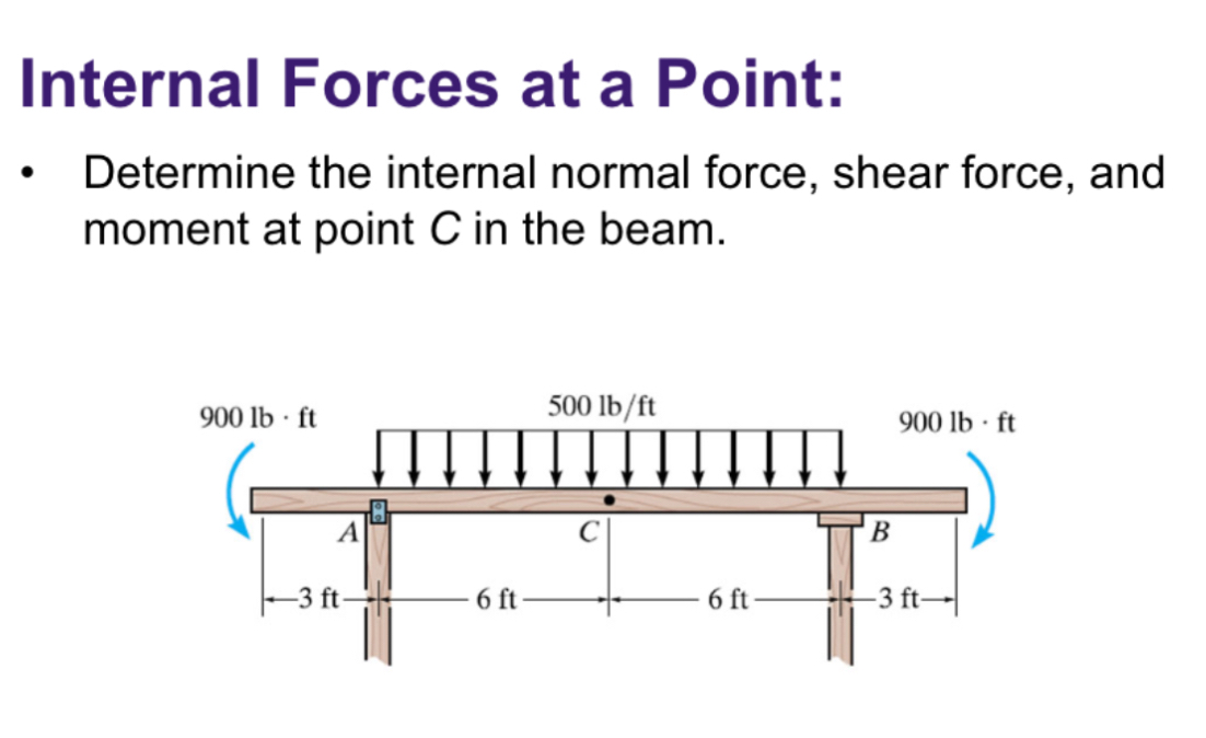 Internal Forces at a Point: Determine the