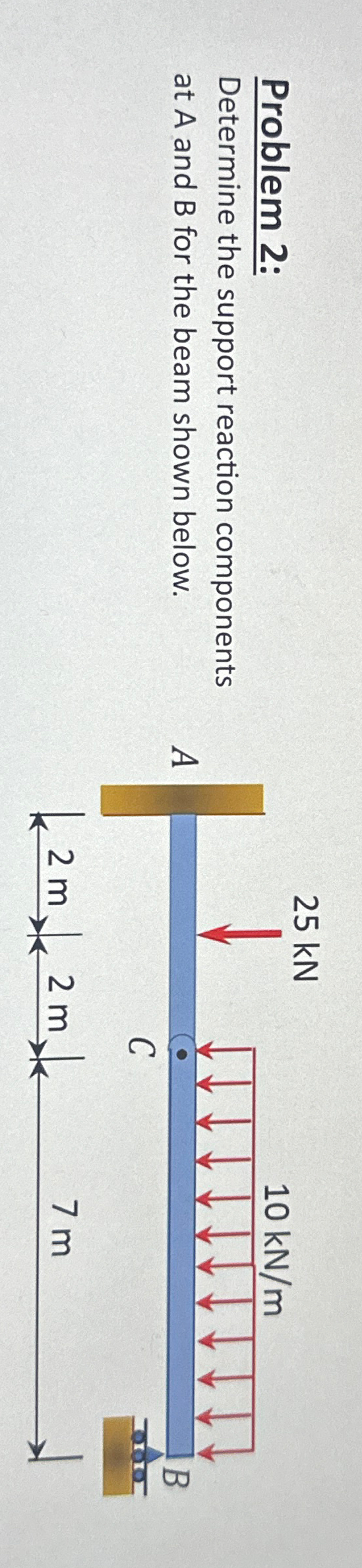 Problem 2 : Determine the support reaction