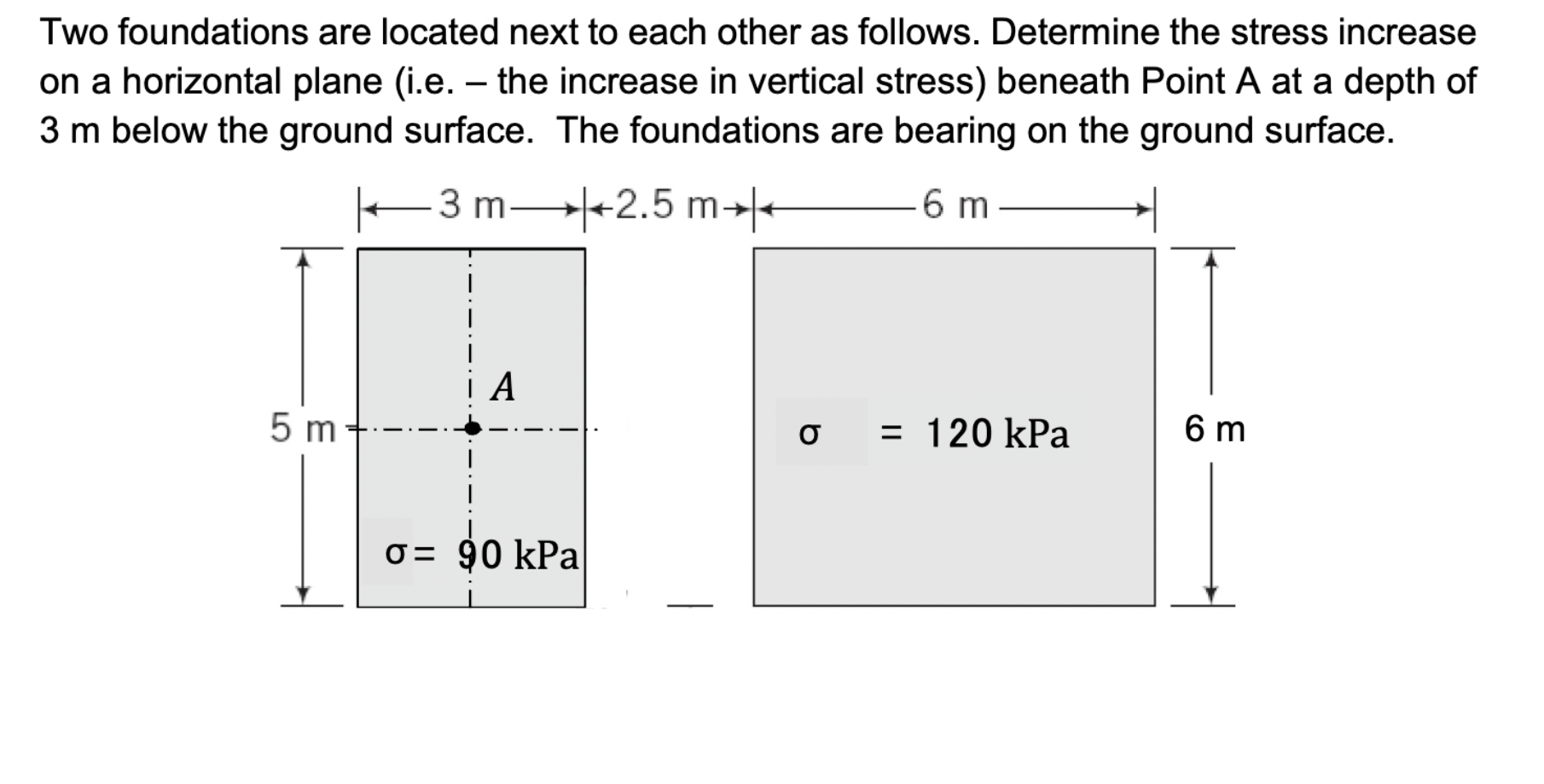 Two foundations are located next to each other as