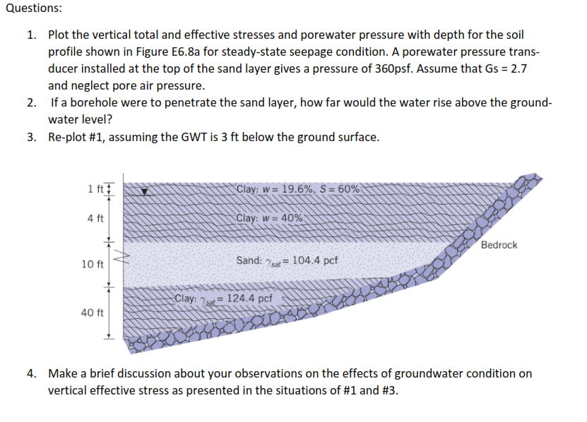 Questions: Plot the vertical total and effective