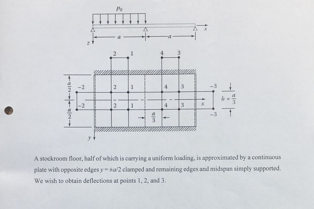 A stockroom floor, half of which is carrying a