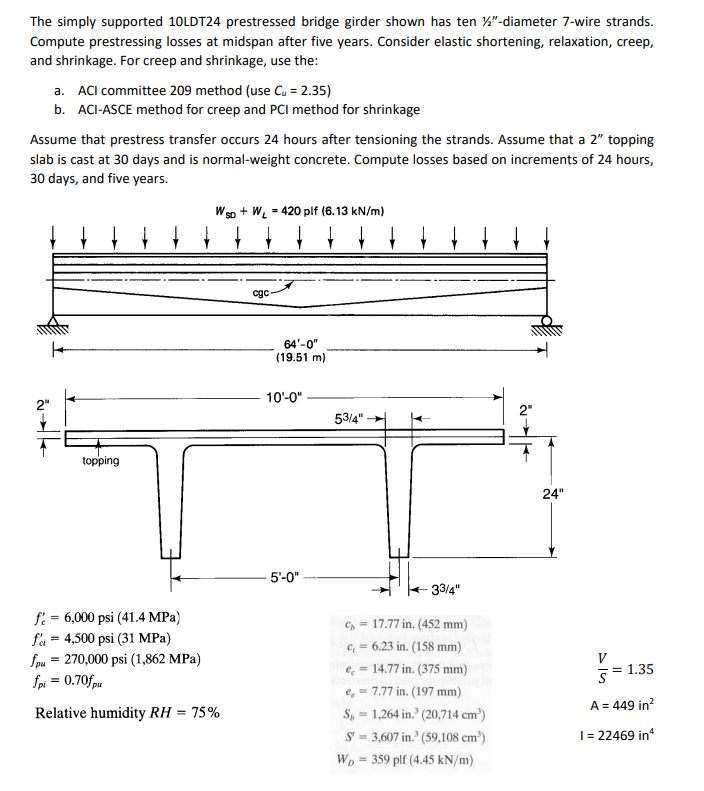The simply supported 1 0 LDT 2 4 prestressed