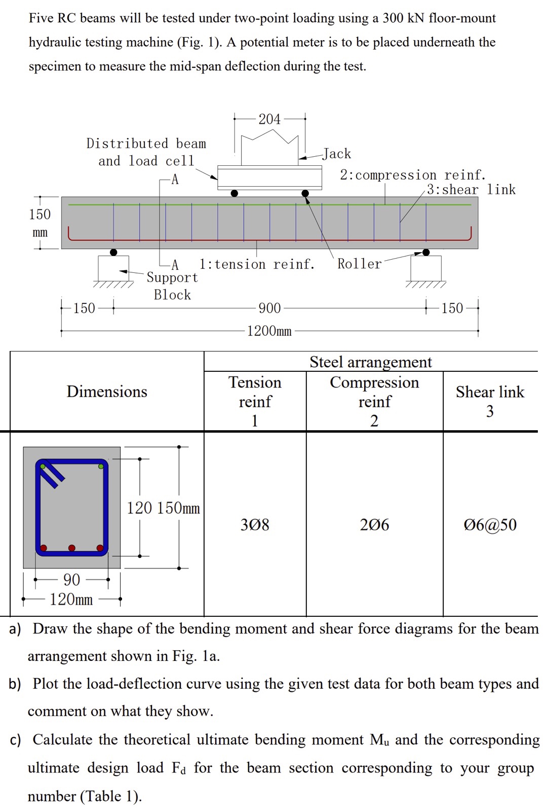 Five RC beams will be tested under two - point