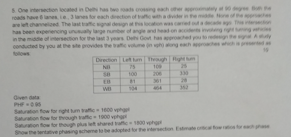 One intersection located in Delhi has two roads