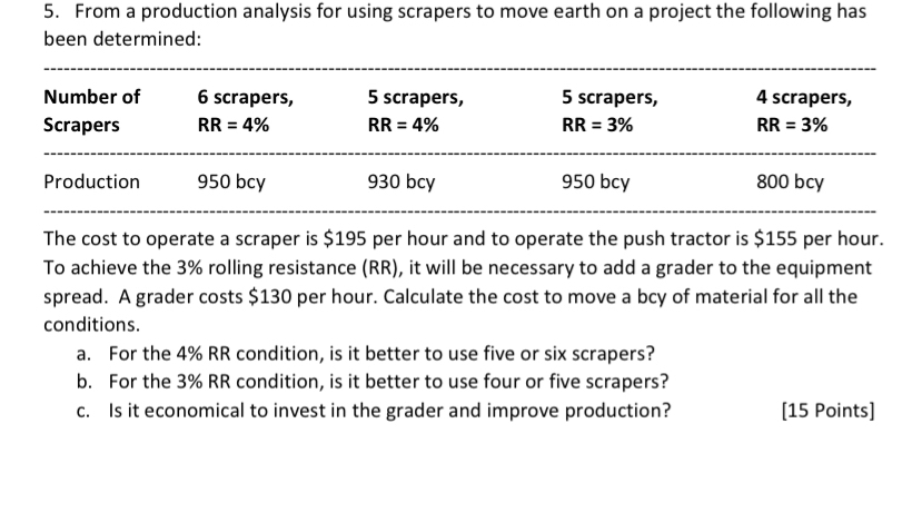 From a production analysis for using scrapers to