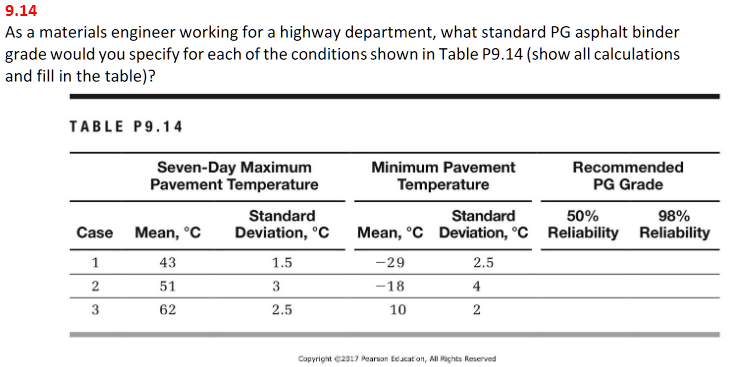 Civil Engineering Materials # 9 . 1 4 As a
