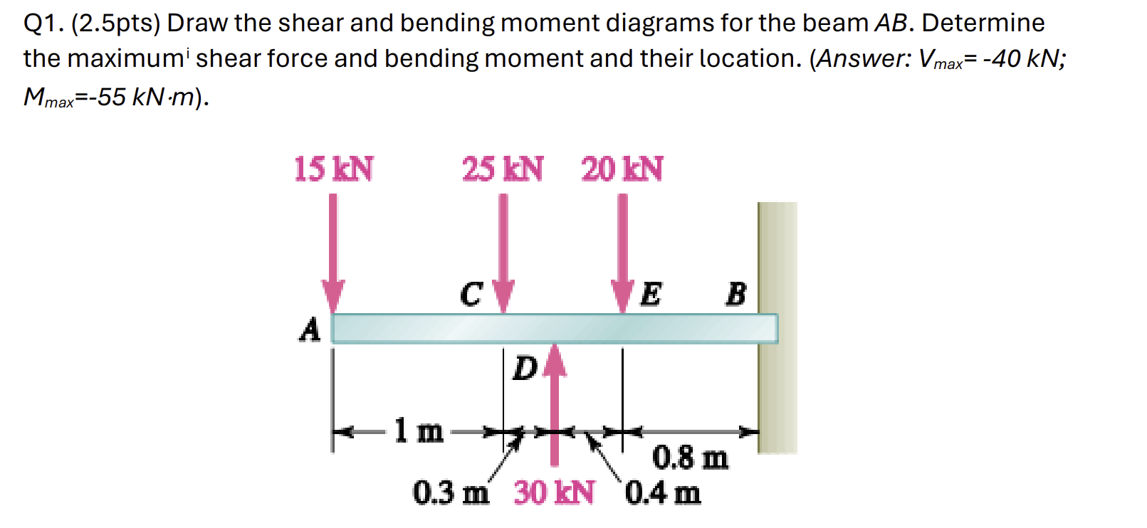 Q 1 . ( 2 . 5 pts ) Draw the shear and bending