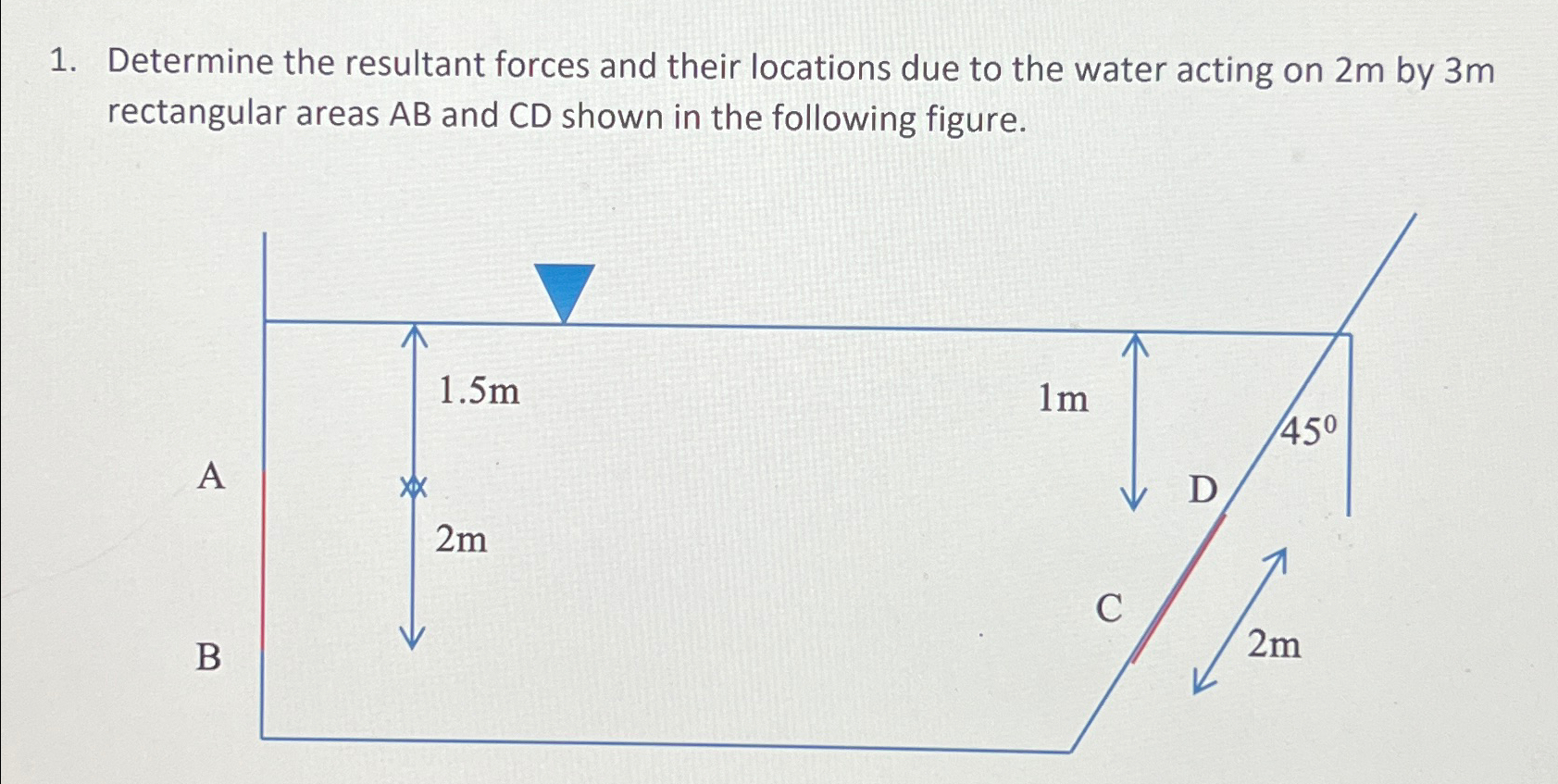 Determine the resultant forces and their