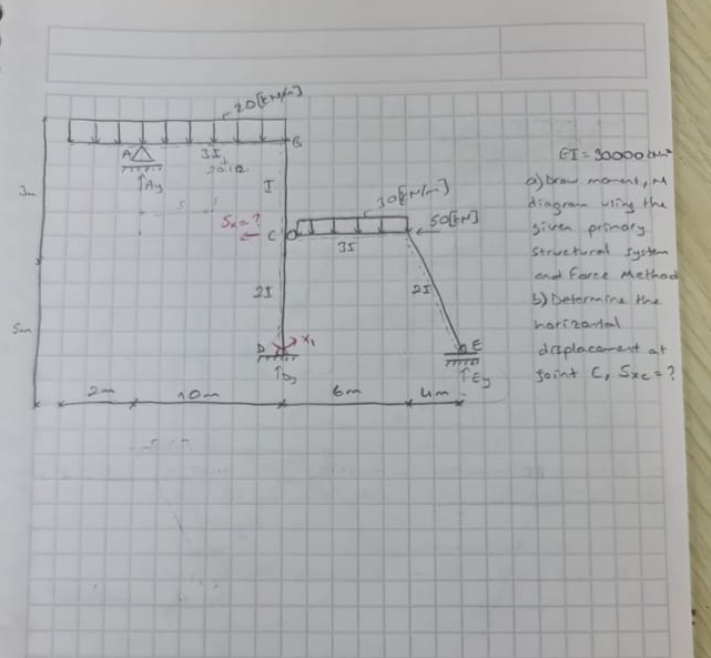 EIRO = 9 0 0 0 0 knm ^ 2 draw moment diagram