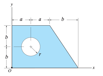 Consider the shaded area in Figure 1 . Suppose