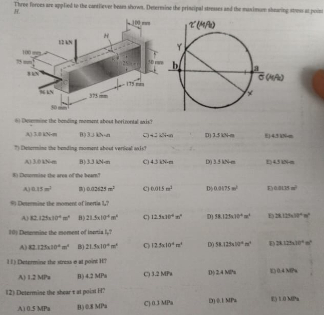 Three forces are applied to the cantilever beam