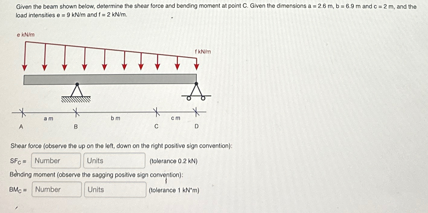 Given the beam shown below, determine the shear