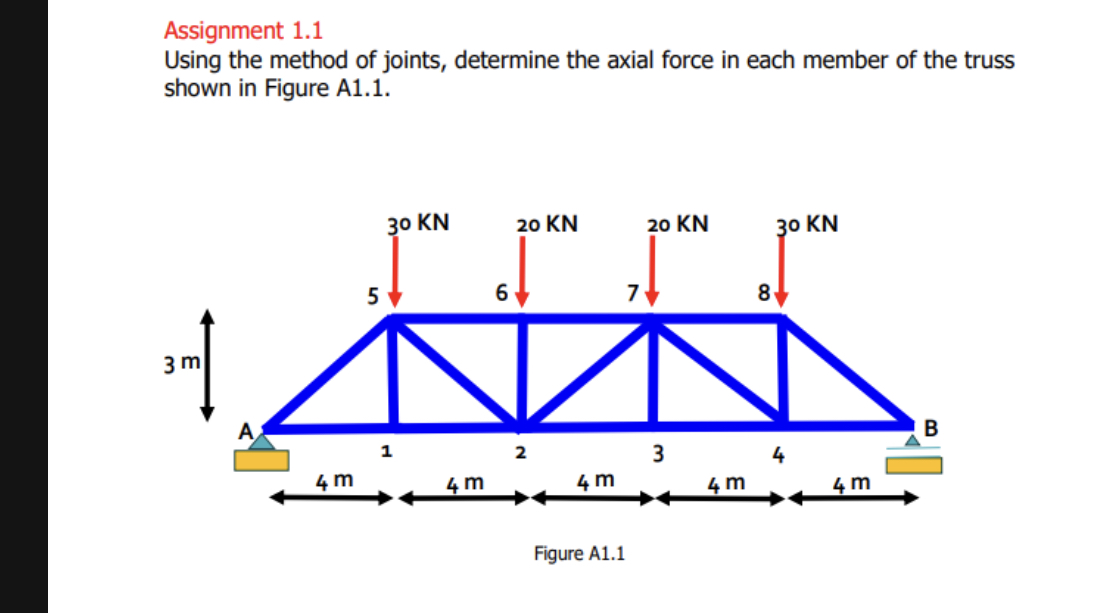 Assignment 1 . 1 Using the method of joints,