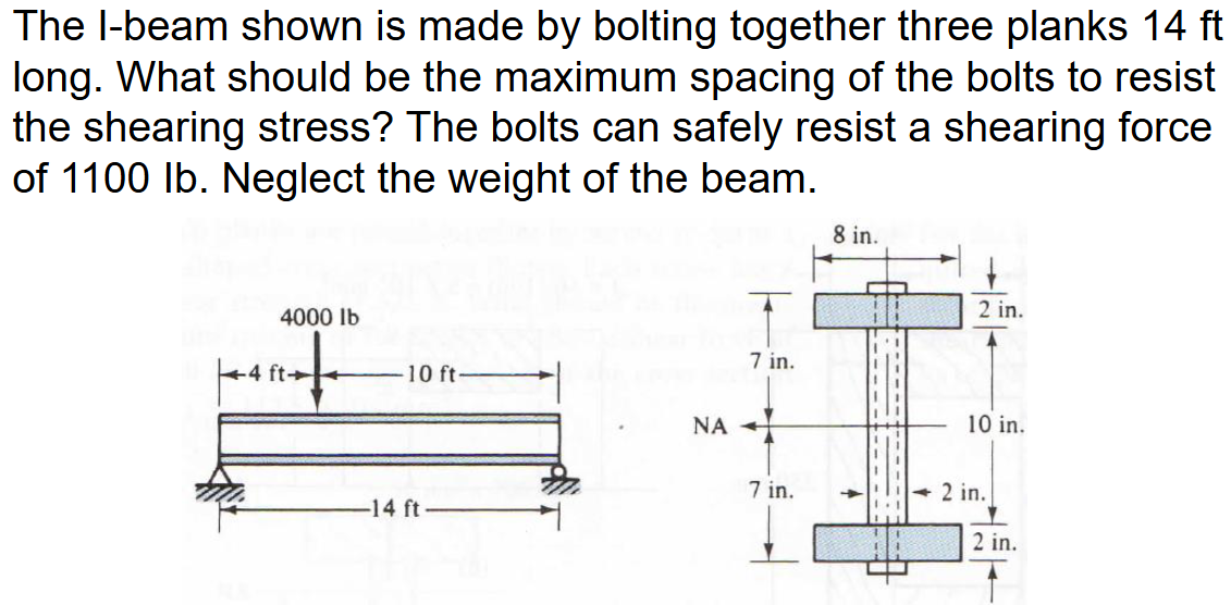 The I - beam shown is made by bolting together