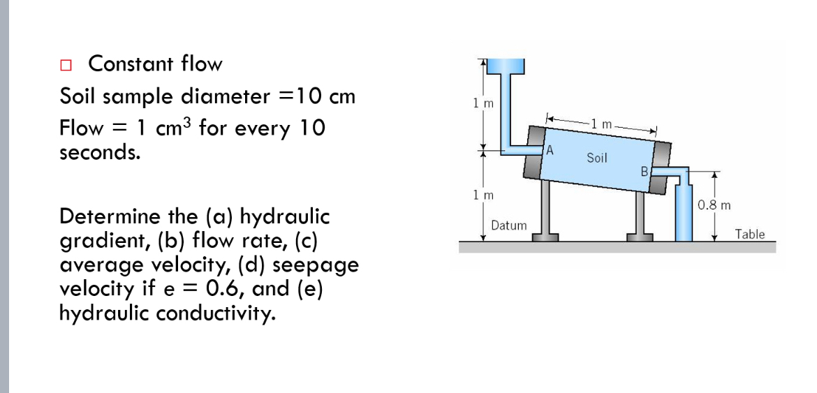 Constant flow Soil sample diameter = 1 0 c m Flow