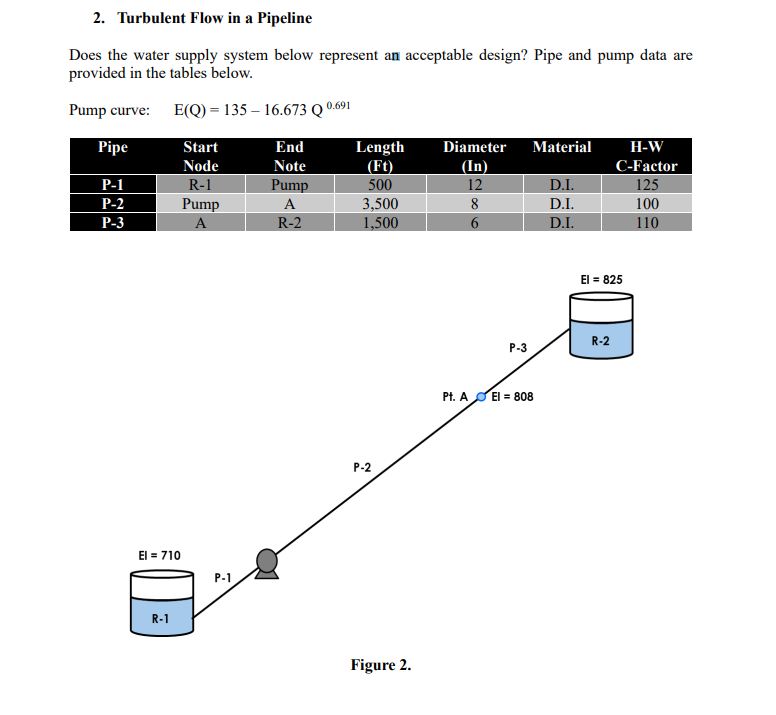 Does the water supply system below represent an