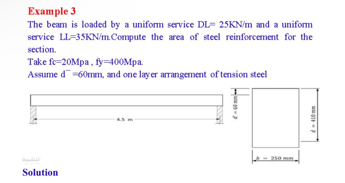 Example 3 The beam is loaded by a uniform service