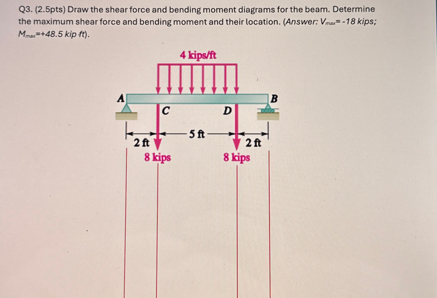 Q 3 . ( 2 . 5 pts ) Draw the shear force and