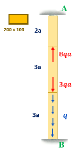 1 . Find the reactions at the supports A and B .