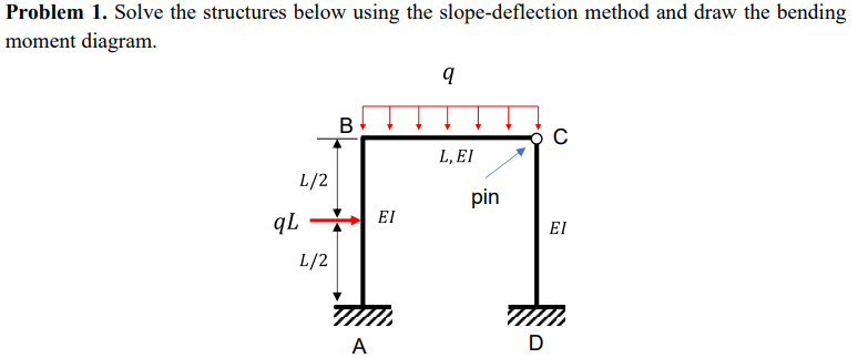 Problem 1 . Solve the structures below using the