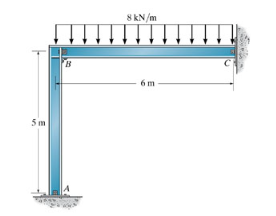 Consider the frame shown in ( Figure 1 ) . Assume