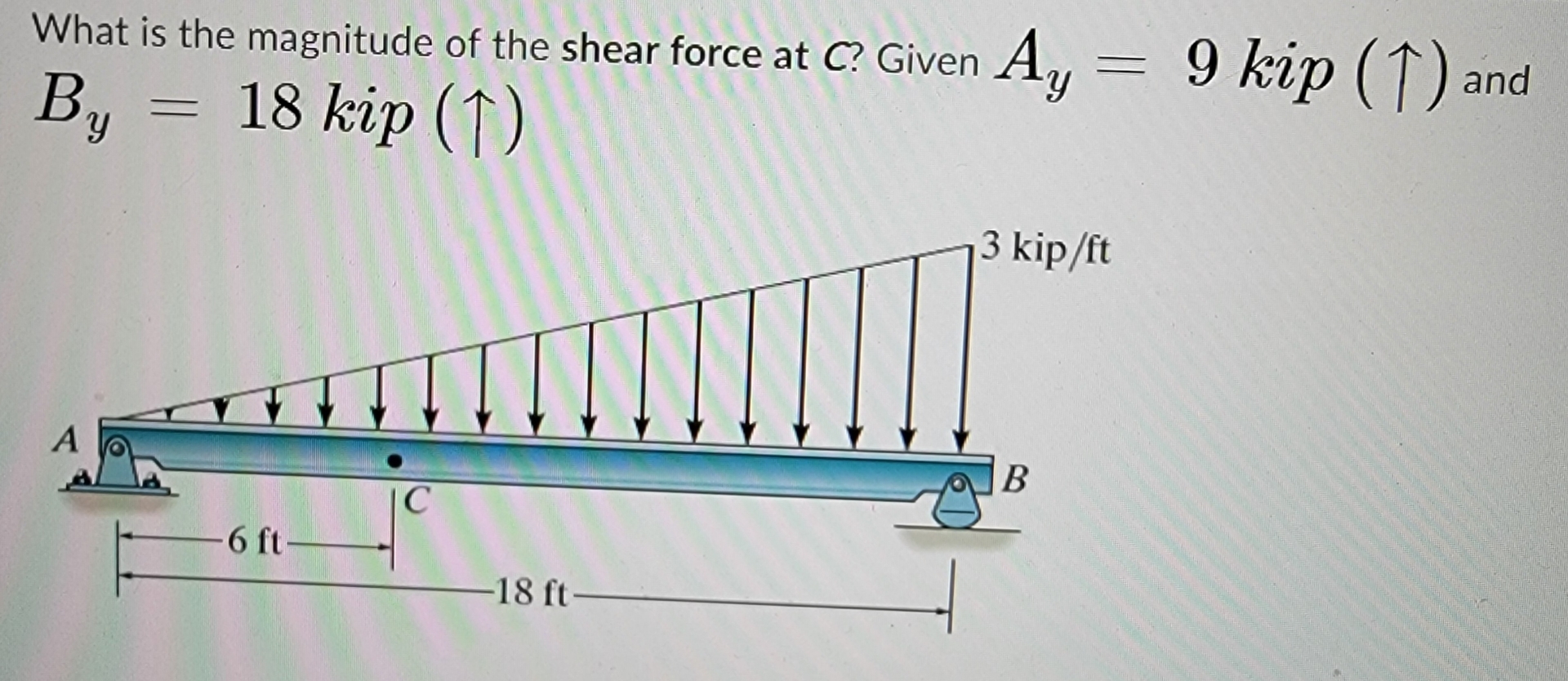 What is the magnitude of the shear force at C ?