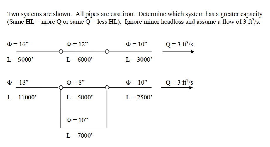 Two systems are shown. All pipes are cast iron.
