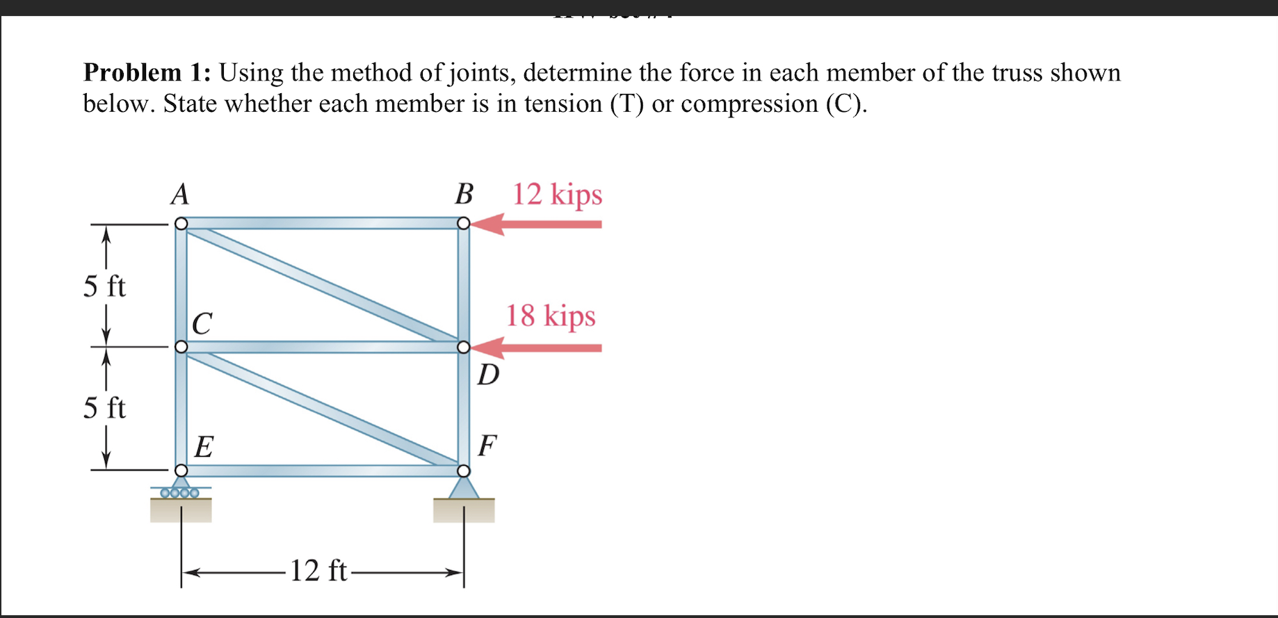 Problem 1 : Using the method of joints, determine