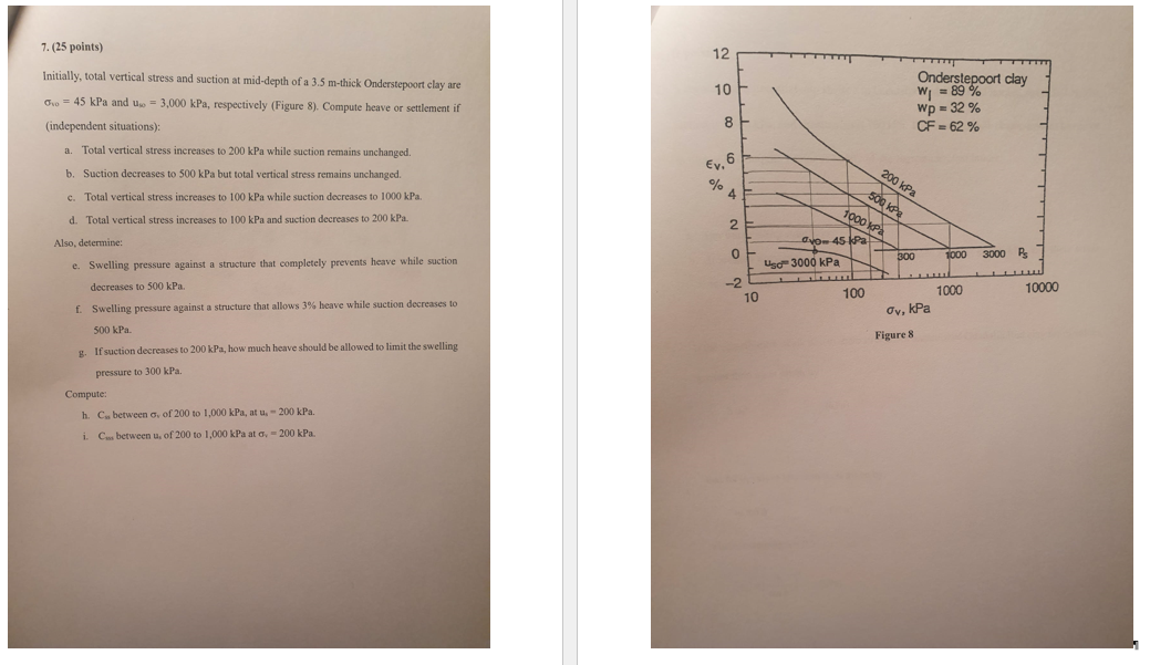 ( 2 5 points ) Initially, total vertical stress