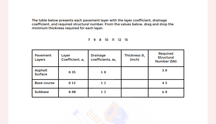 The table below presents each pavement layer with